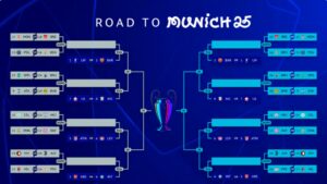 road to munich