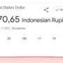 dolar rupiah1