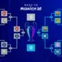 road final