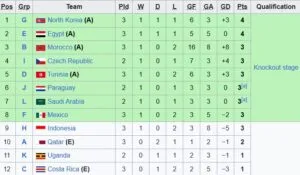 klasemen 3